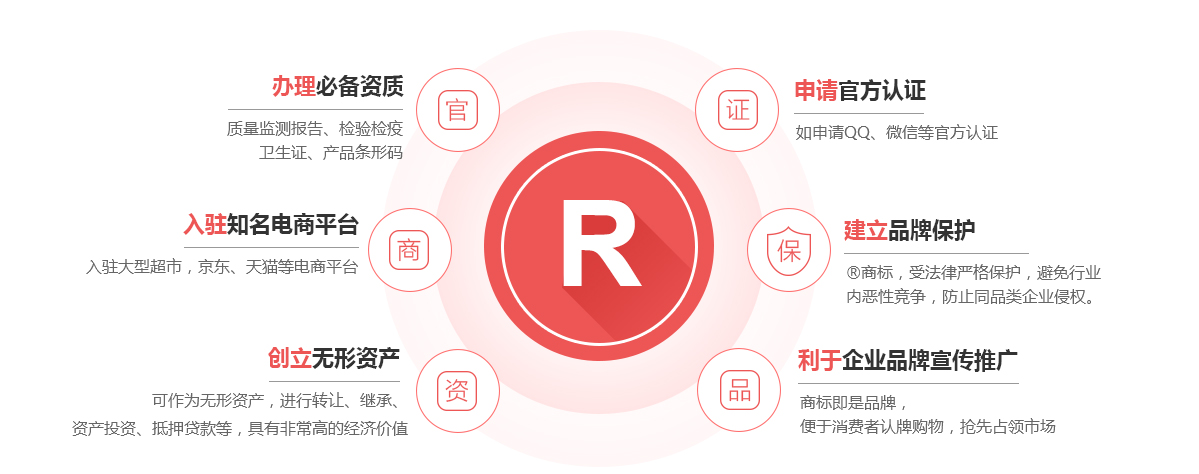 鄂温克旗商标注册的作用